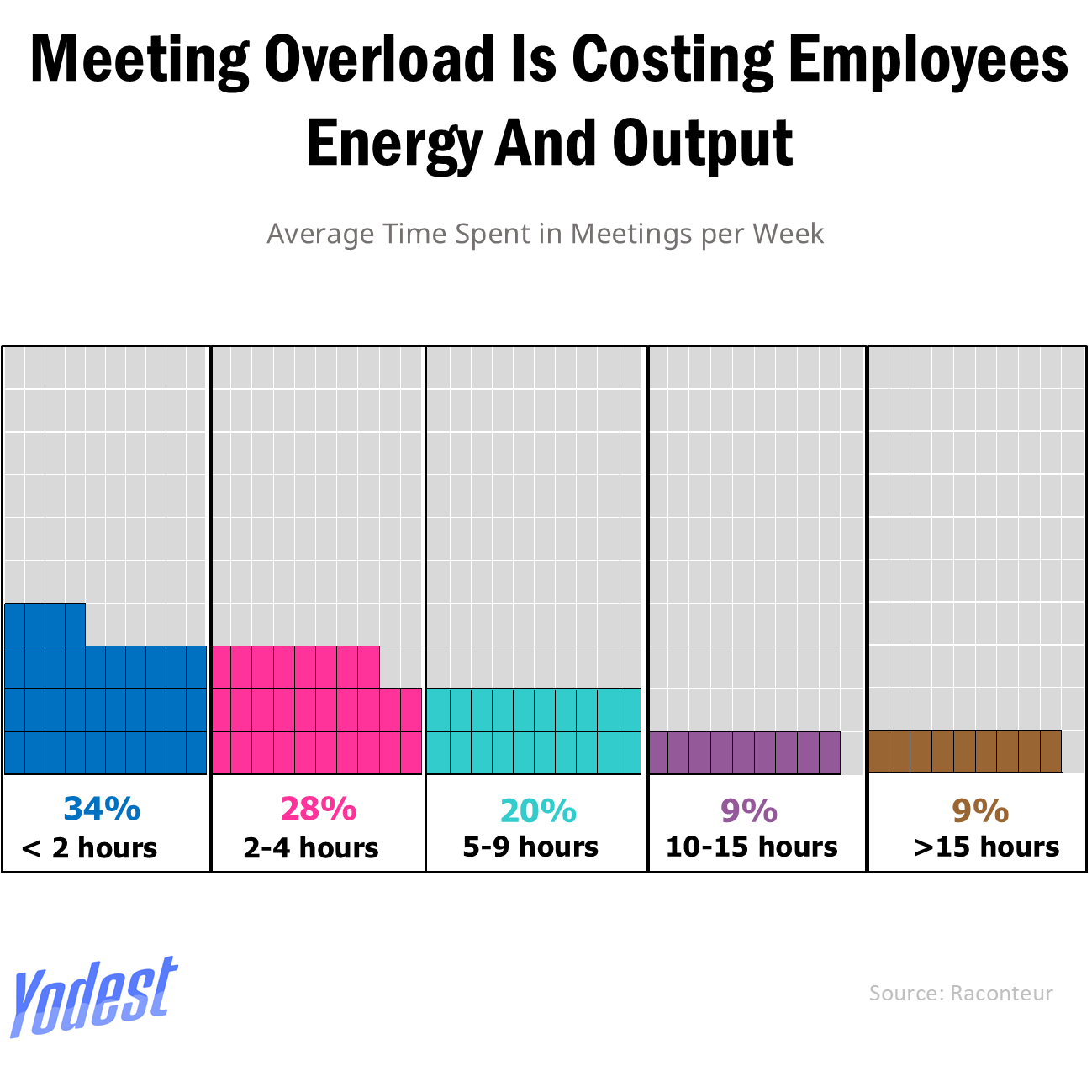 A Supreme Trust Issue