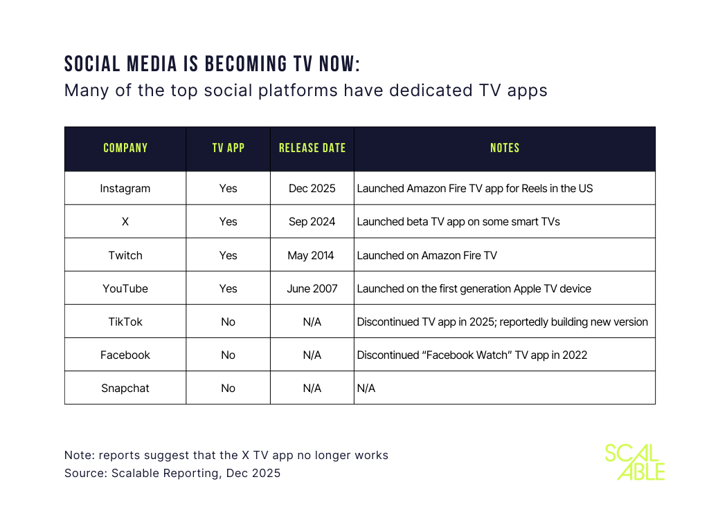 Instagram Enters the Race for the Living Room