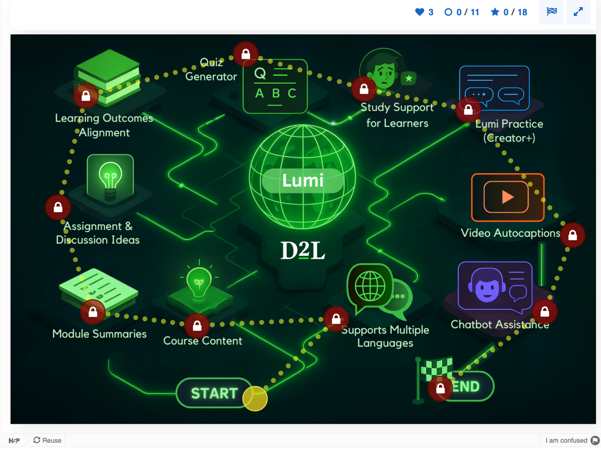 D2L Fusion Conference Notes 2025
