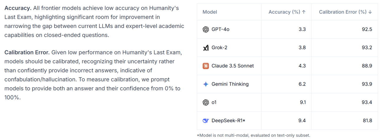 Everything we know about Deepseek