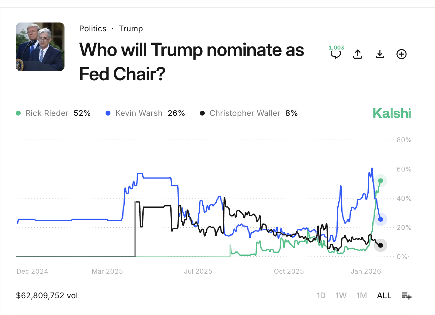 The FOMC Of No Cuts (January 28, 2026)