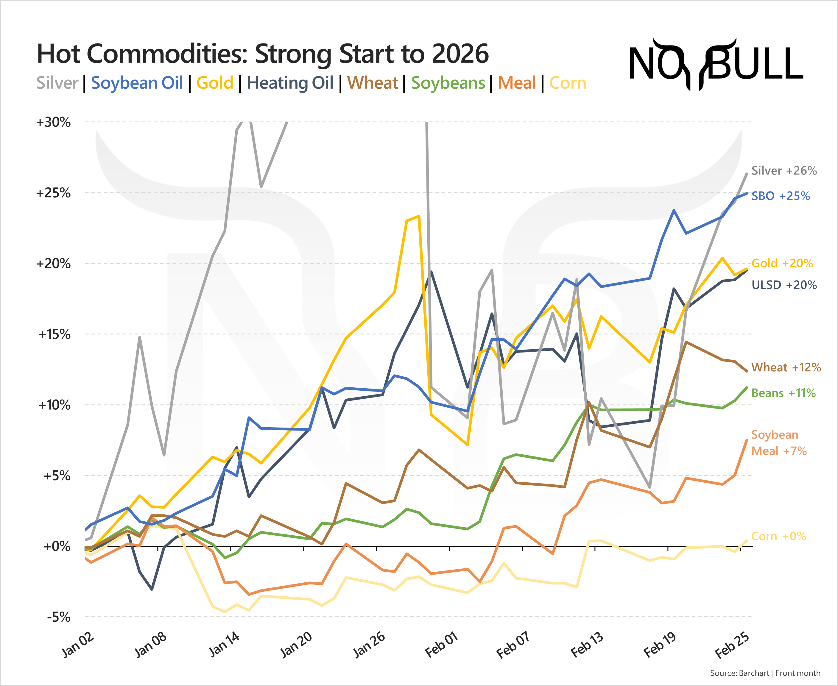 The Wednesday HOT TAKE