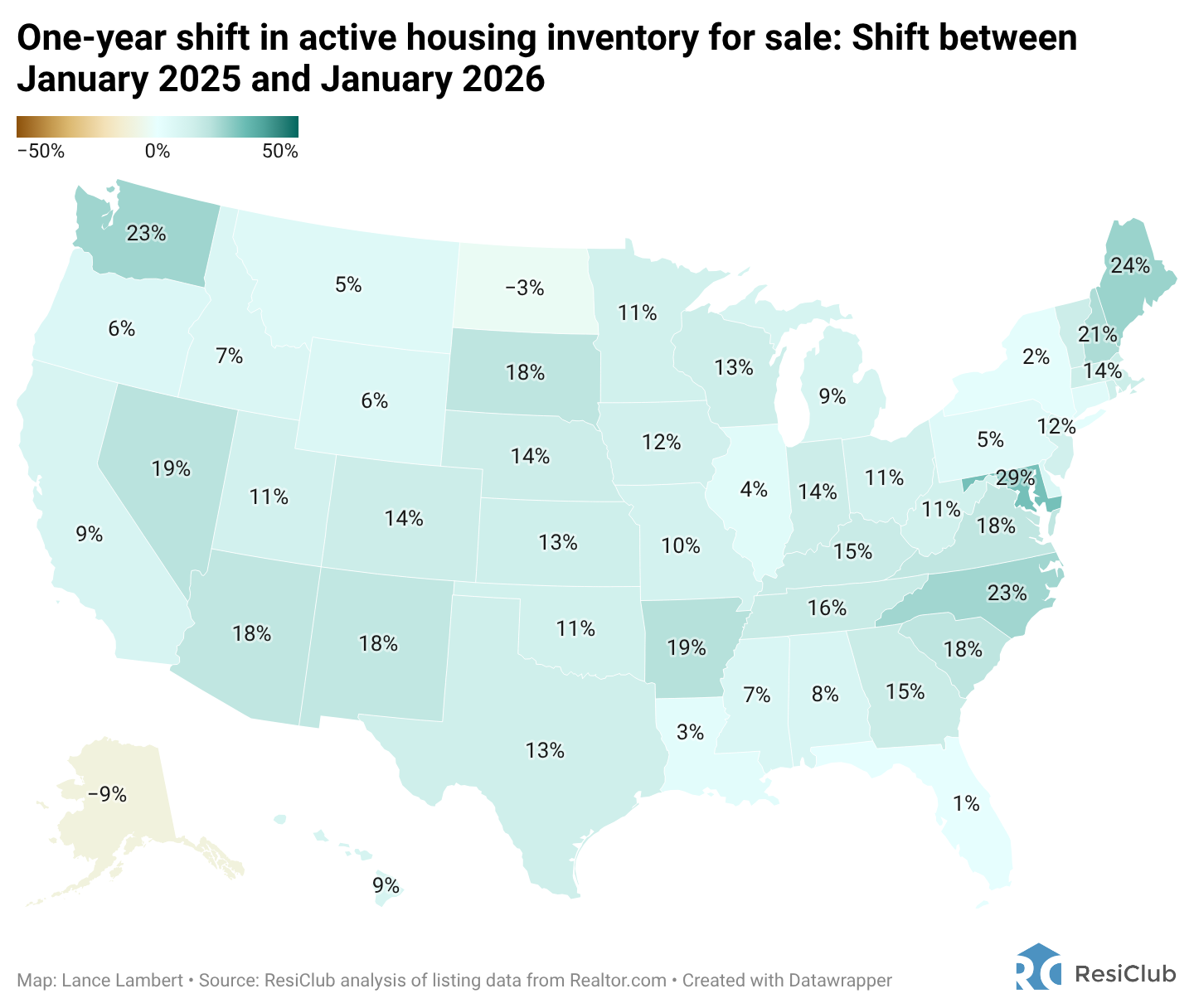 U.S. housing market inventory is up 10% year over year—but growth is slowing