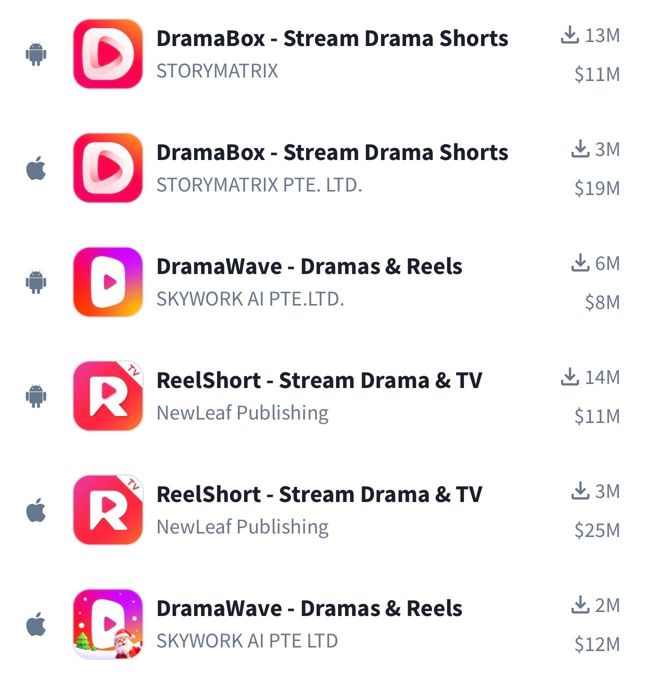 The $1B app category nobody's paying attention to