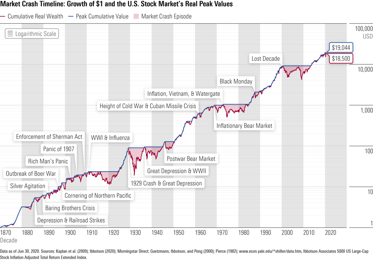 The 10 Largest Single-Day Stock Market Losses