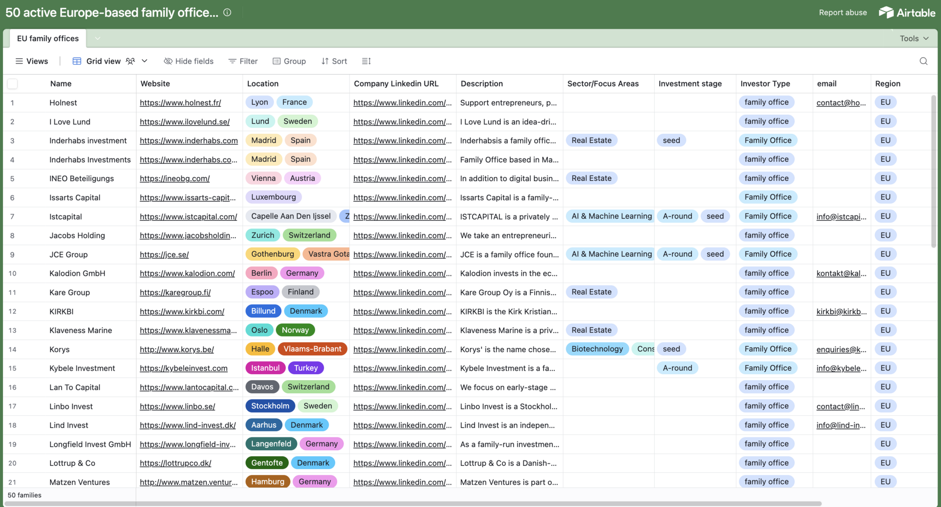 Worldwide Series-A family offices