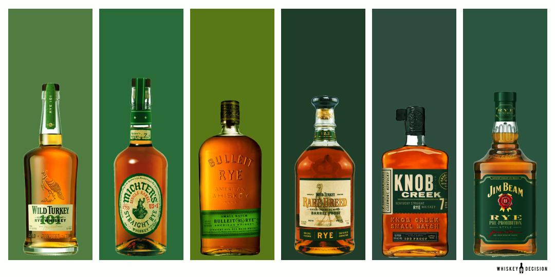 [Whiskey Decision] How One Color is Dominating Whiskey 