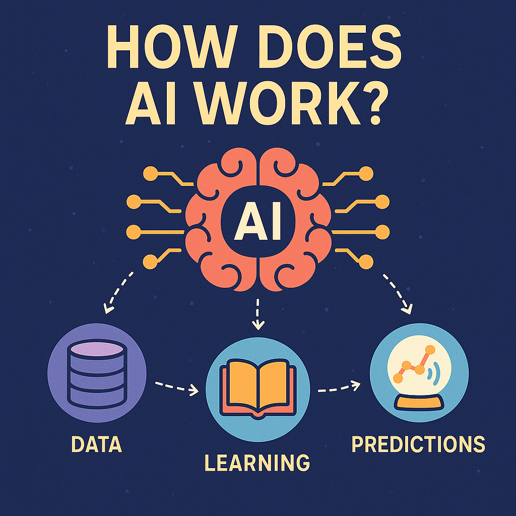 How Does AI Work?