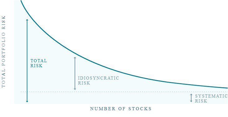 La penalità della concentrazione