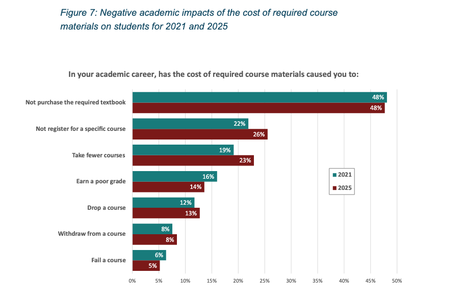 Interesting Reads This Week