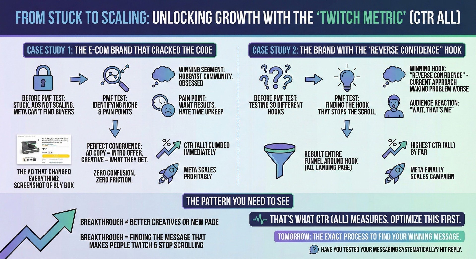 How a screenshot became their best ad