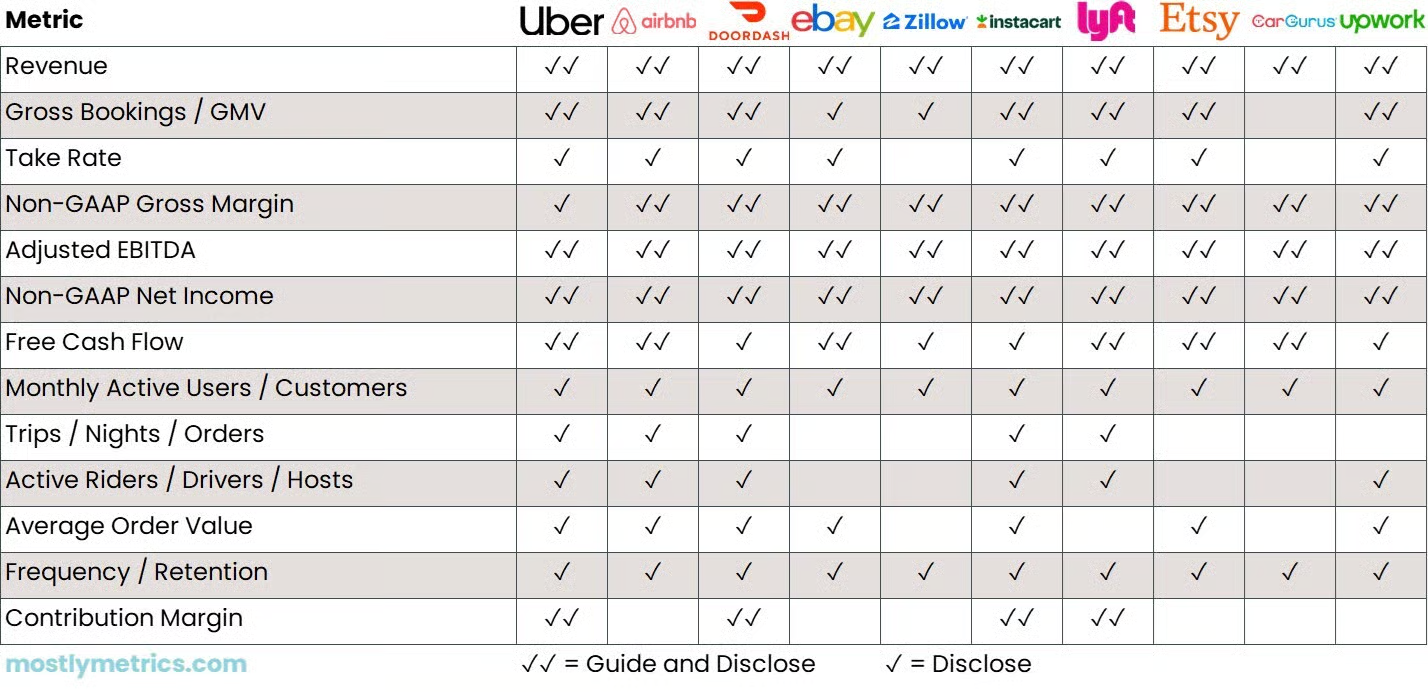 What metrics do Marketplace companies report on?