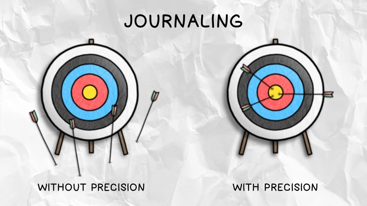 Precision – Set Clear Triggers to Achieve Big Things