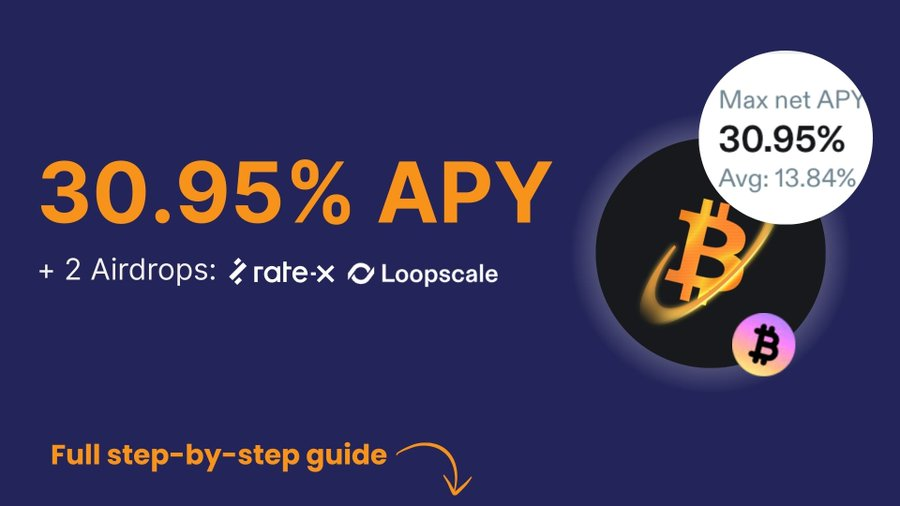 50%+ APY on BTC is possible right now