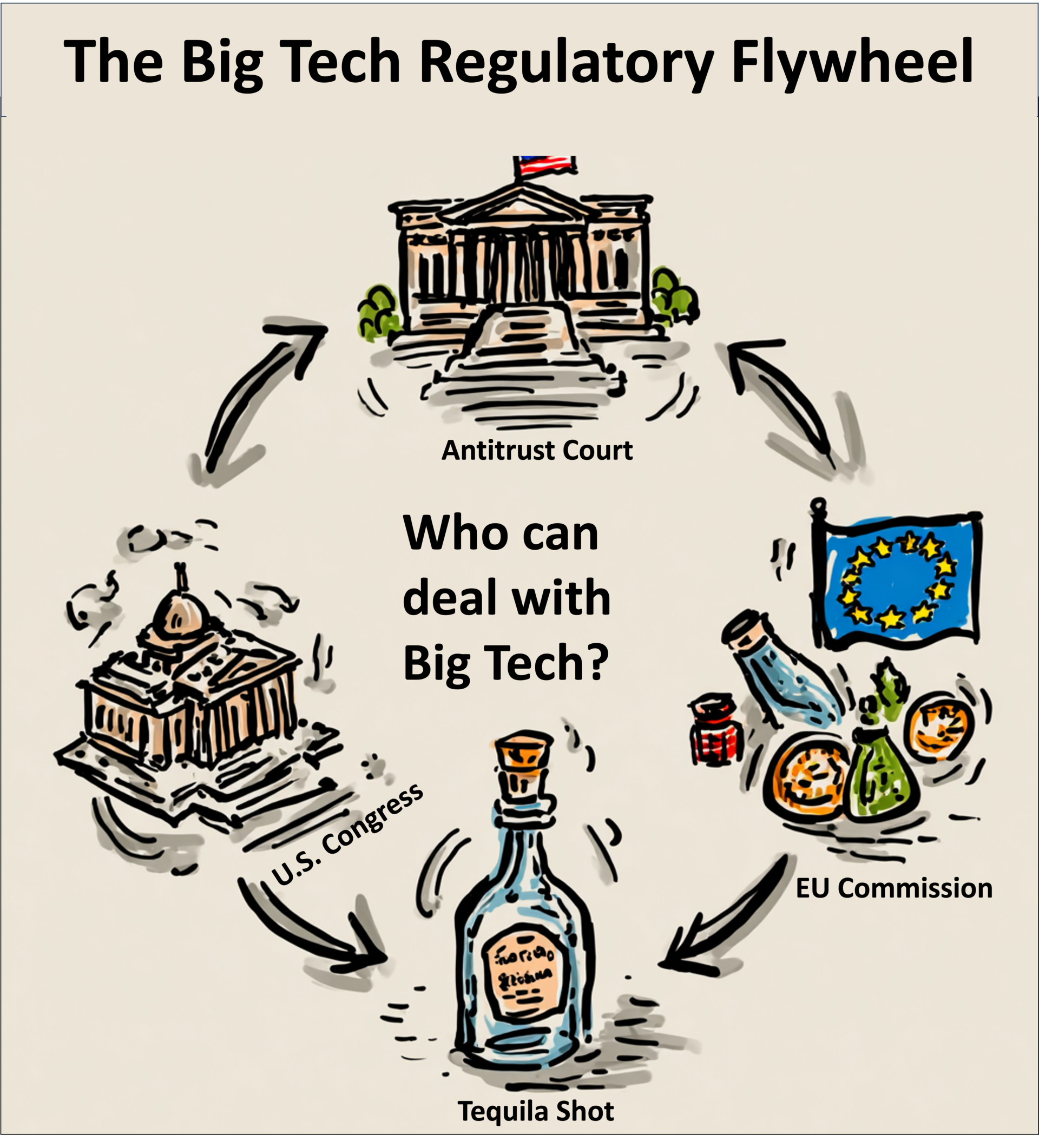 The Flywheel of Google Remedies