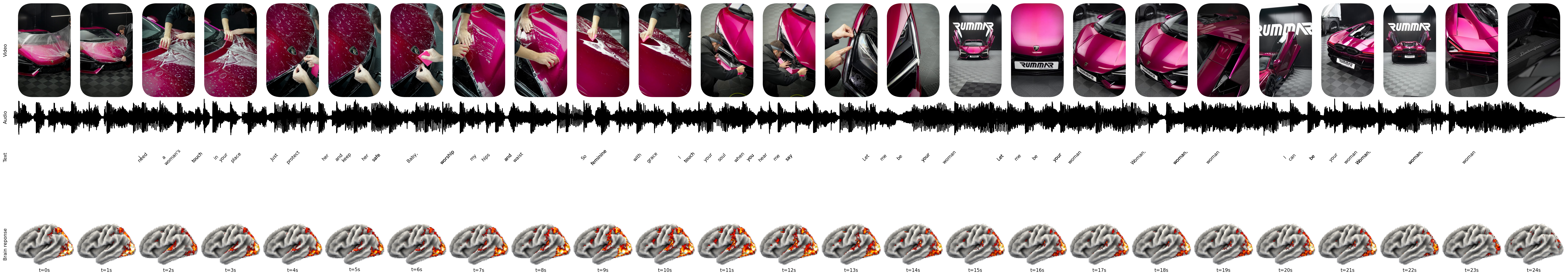Brain Scan #001 — We brain-scanned a Lamborghini reel