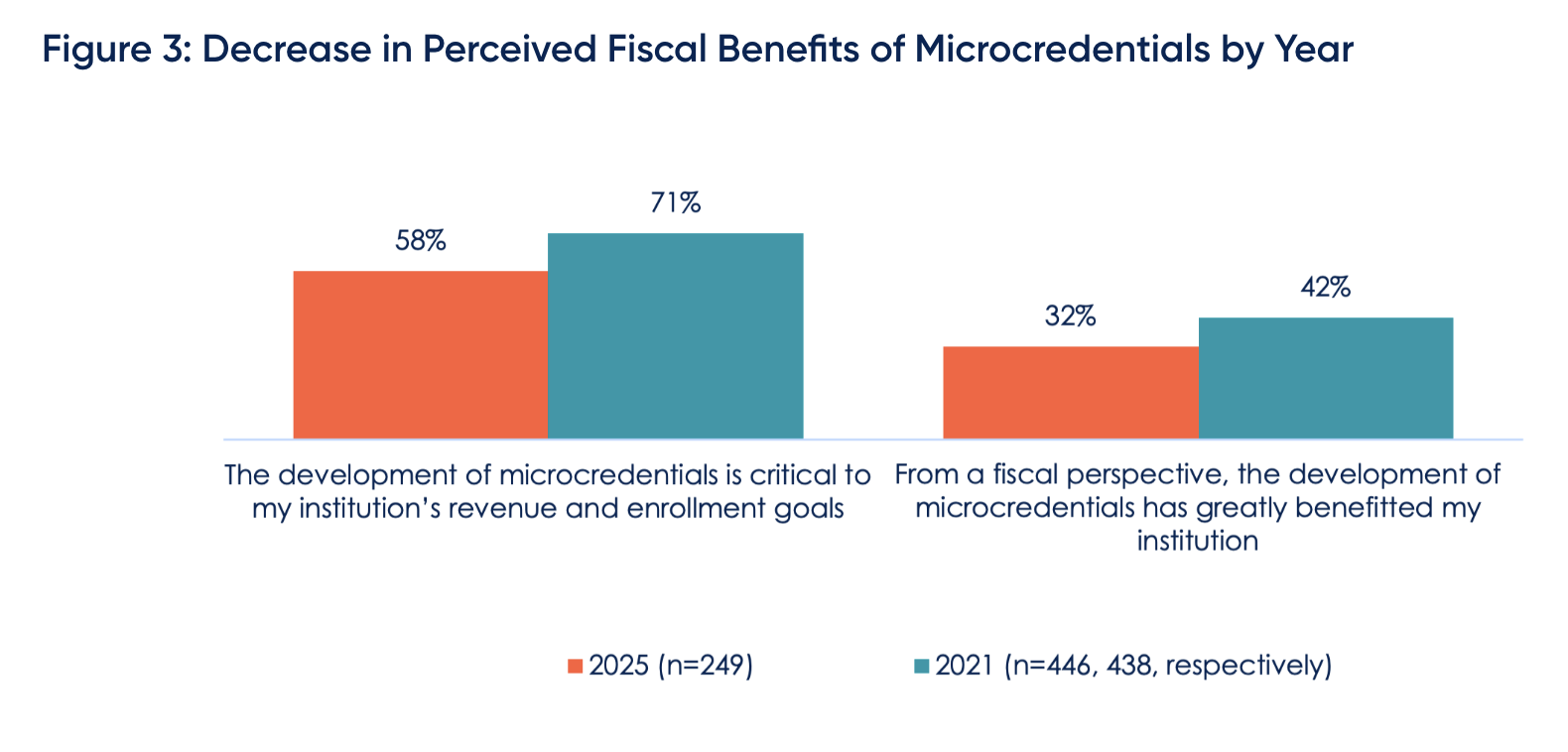 Interesting Reads This Week