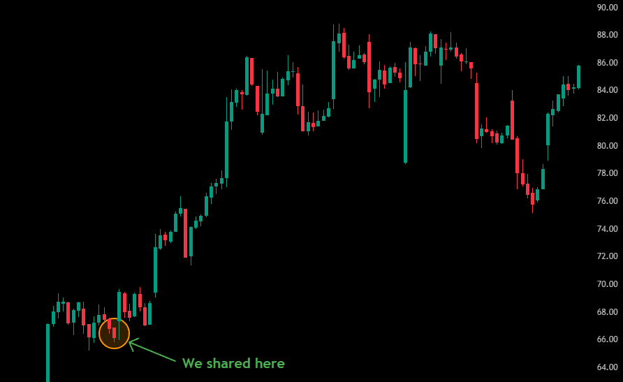 This Stock Moved +37% in just 2 weeks