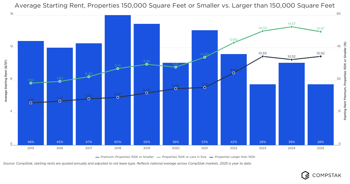 Shallow Bay Chalamet & Fugazi First Positions