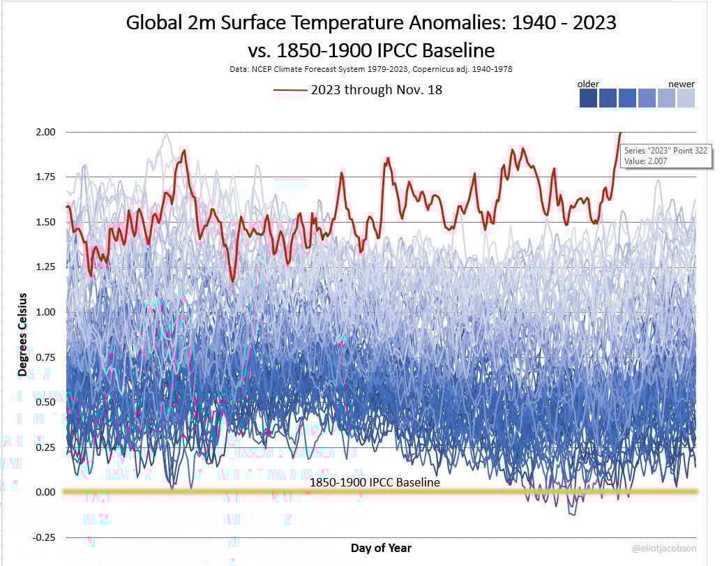 The Climate's Dirty Dozen