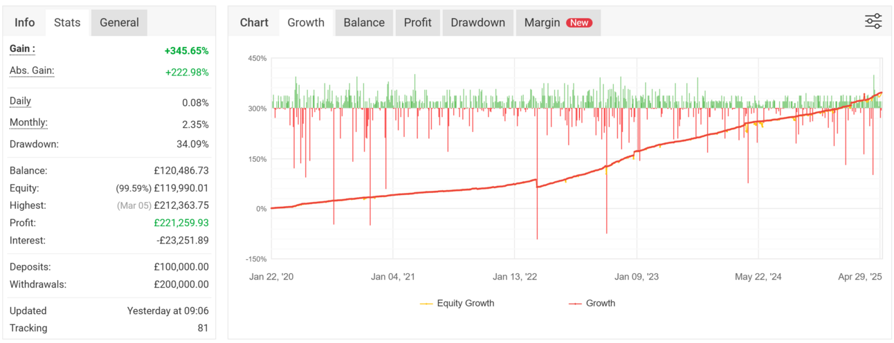 Automated Investing: Riding the Algo Wave