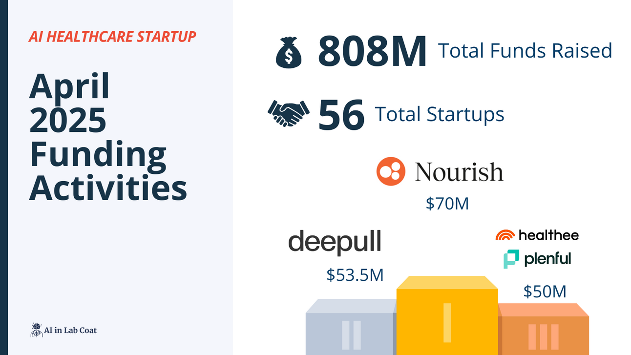 The State of Healthcare AI: April 2025's Latest Brief