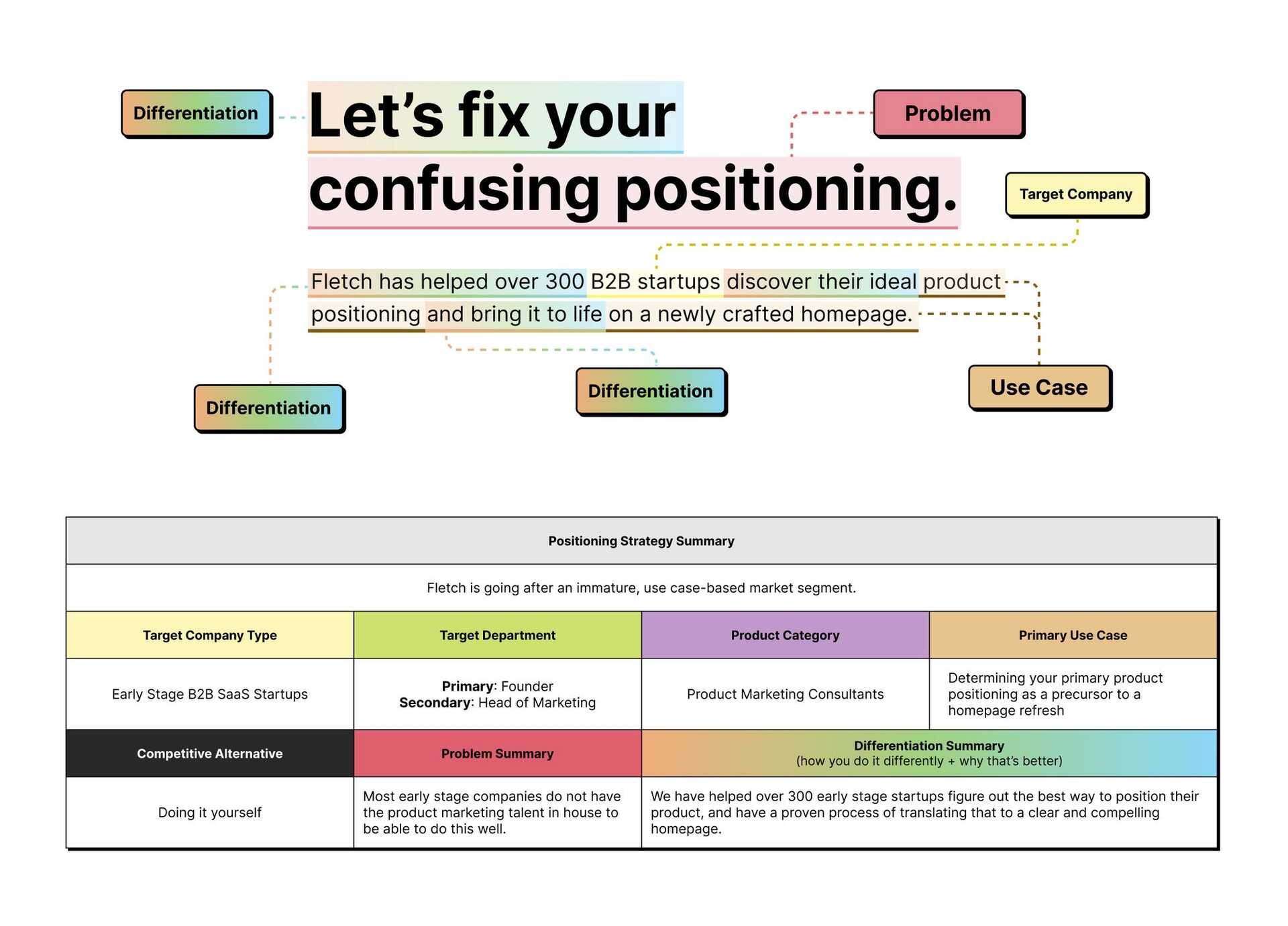 The definitive product positioning framework (part one)