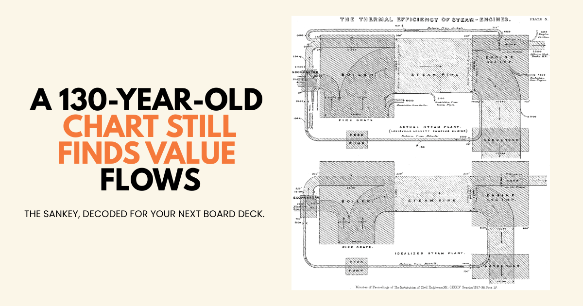 The most under-used chart in business
