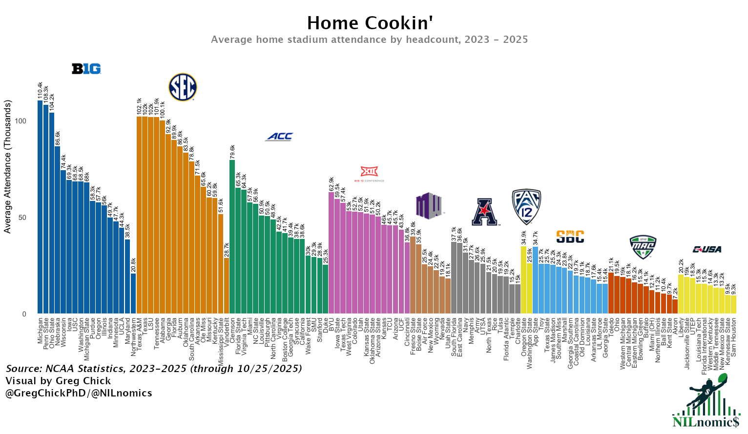Attendance Data. All of it.