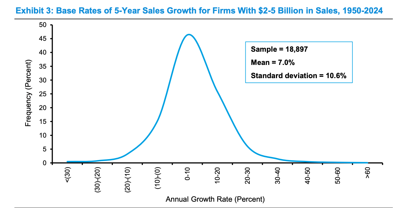 Bayes and Base Rates
