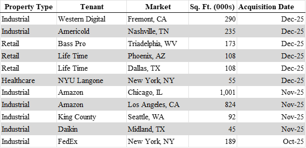 Observer Lite: 3/7/2026