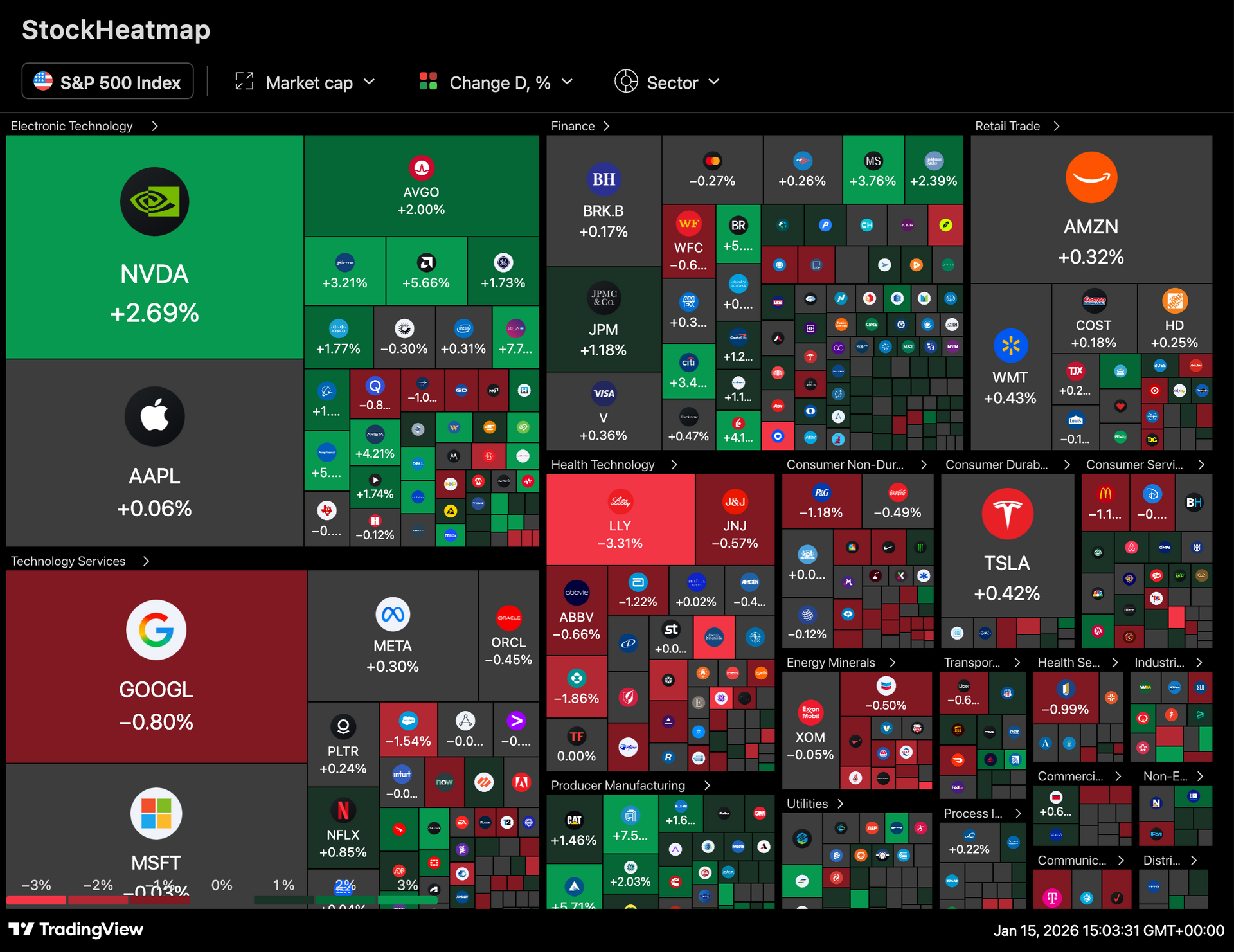 IREN, ASTS, ONDS, XRP, TSLA Chart Analysis (Jan 15, 2026)