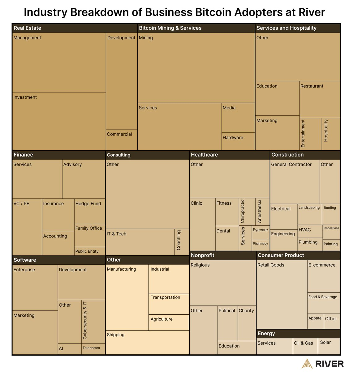 S&P 500 Says No to Saylor, but Corporate America Says Yes to Bitcoin