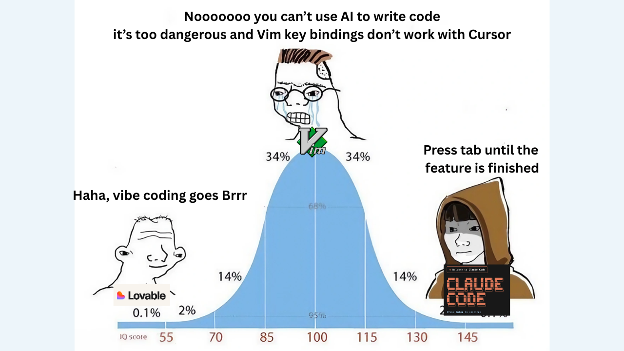 7 Ways I Use AI to Boost My Productivity as a Software Engineer
