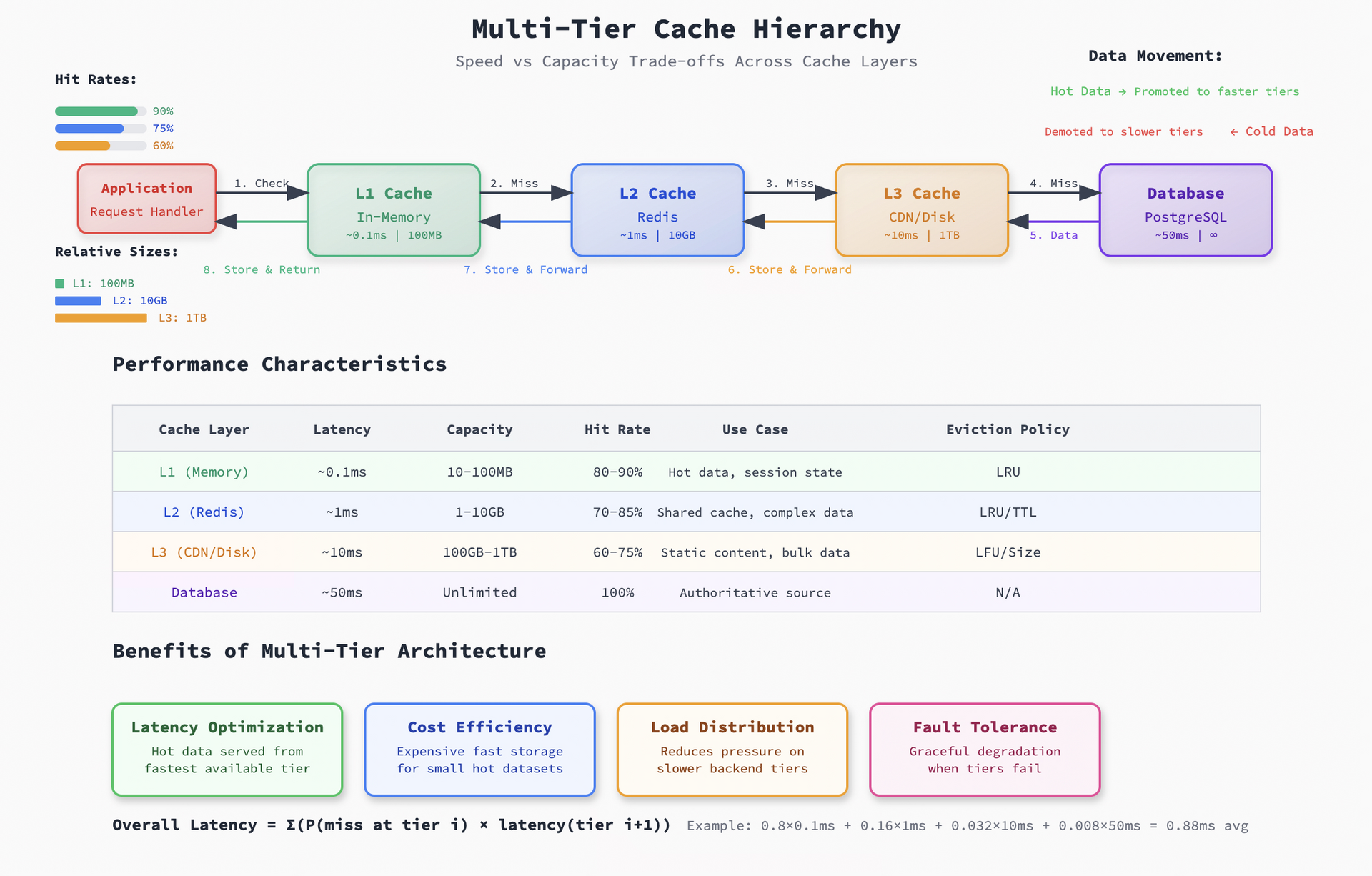 Caching: Mastery and Advanced Ops