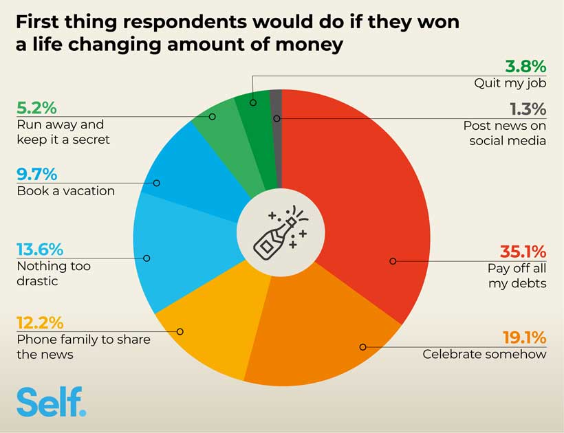 Today's Wisdom - Neuroplasticity, Vespasian and Dissipation