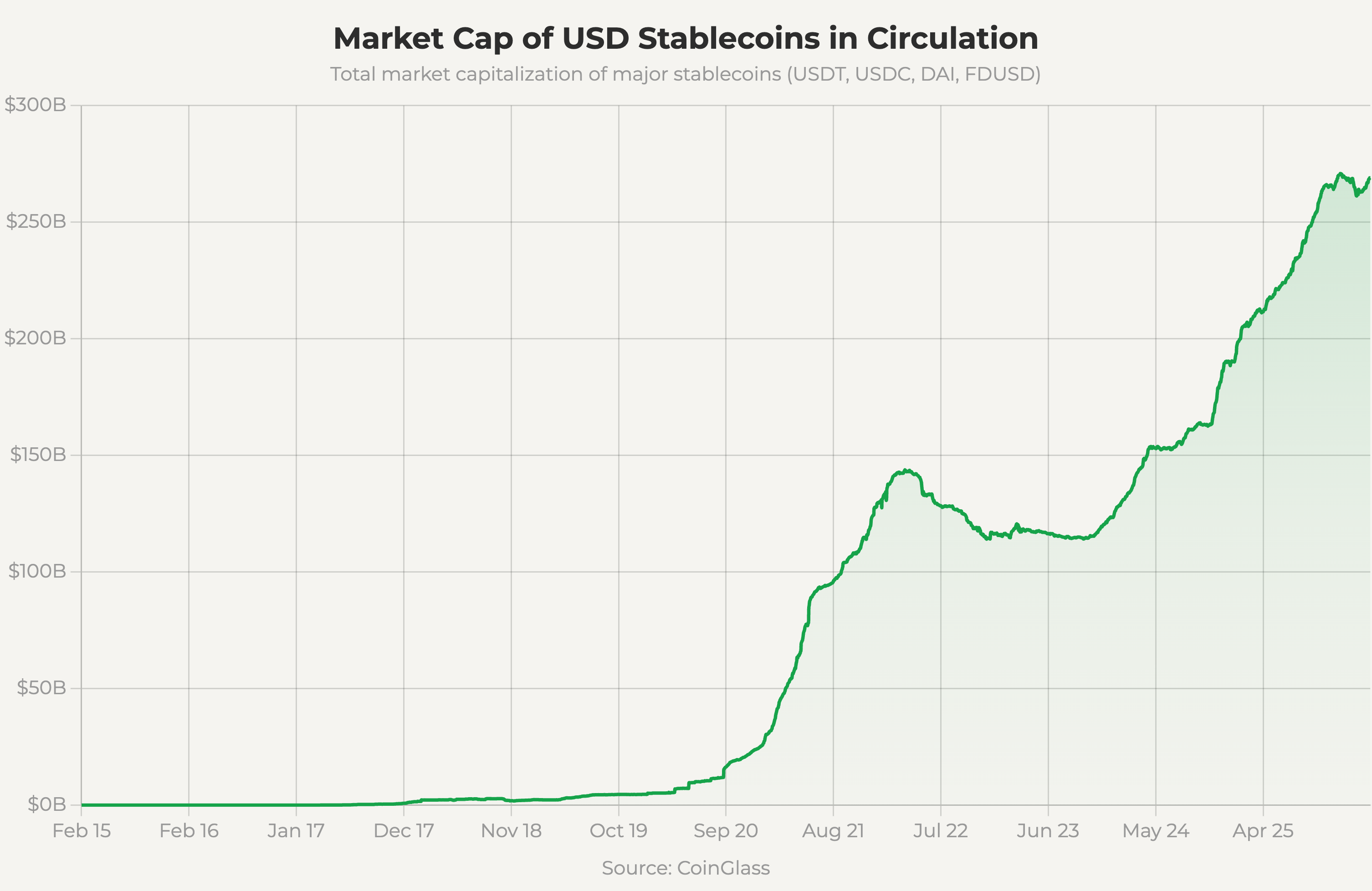 Wall Street Is Putting the Entire Stock Market On Chain