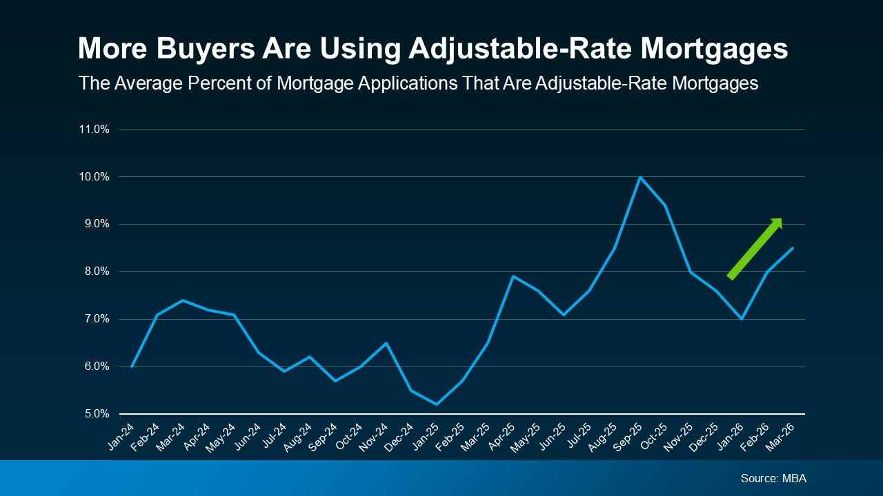 Are Adjustable-Rate Mortgages Gaining Popularity?