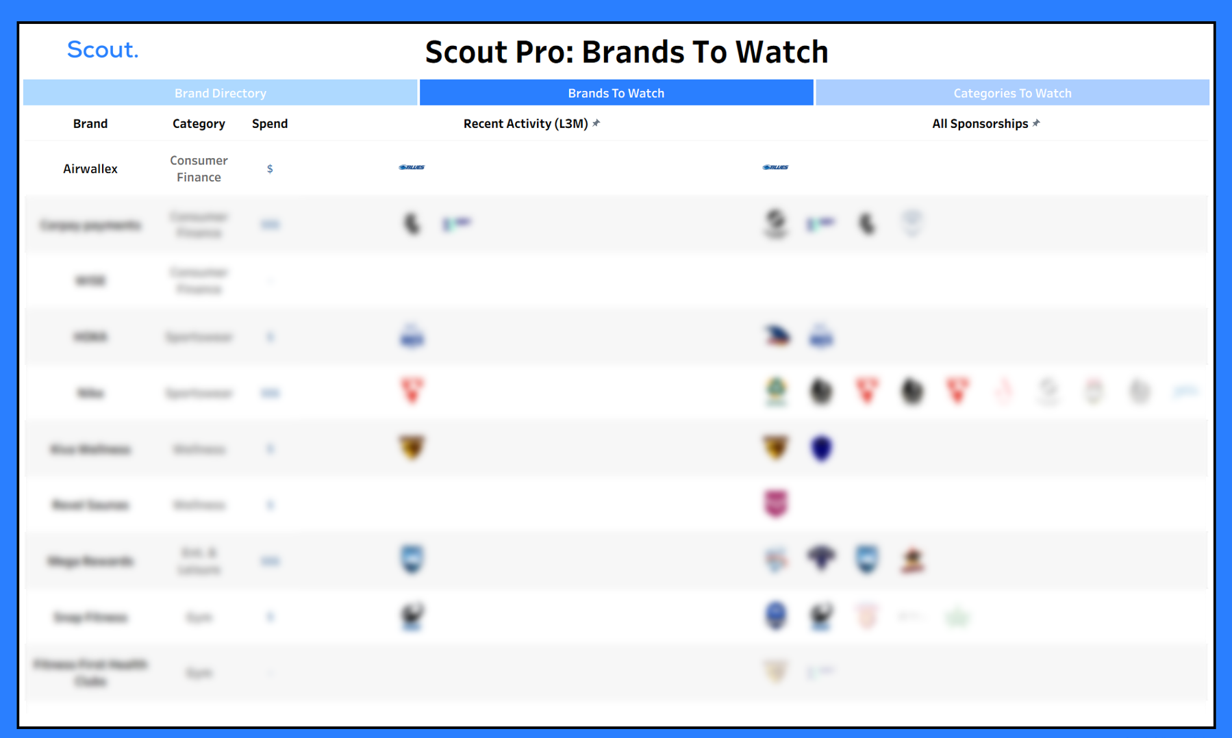Scout Pro - Brands to Watch