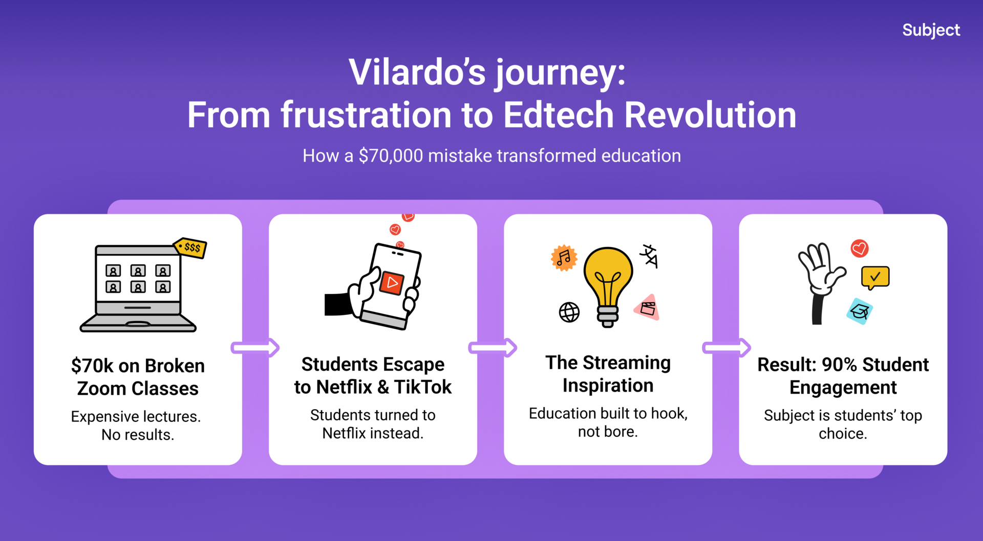 How to compete with TikTok without dancing