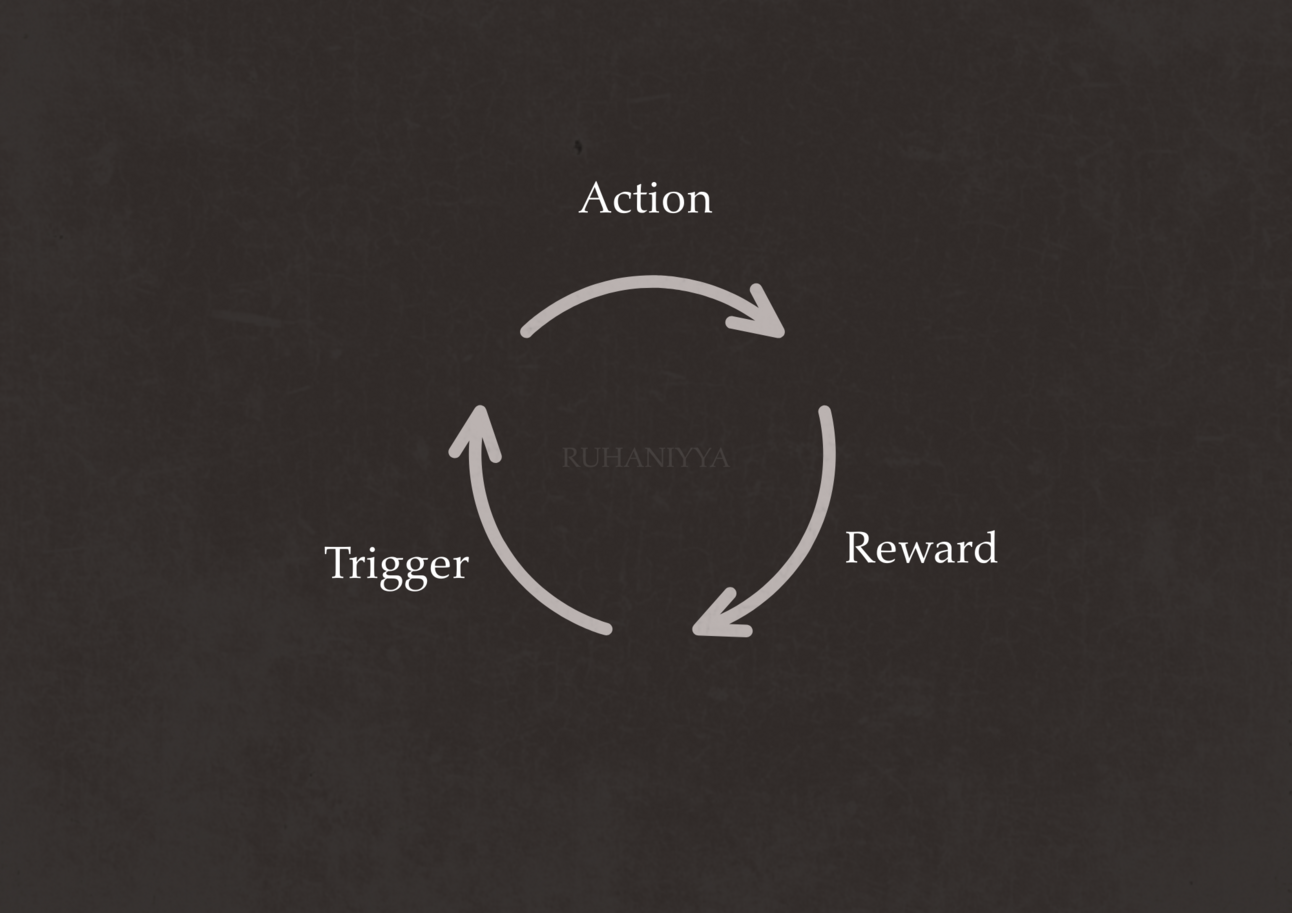 Depending on Your Feeling Is Ruining Your Deen. 