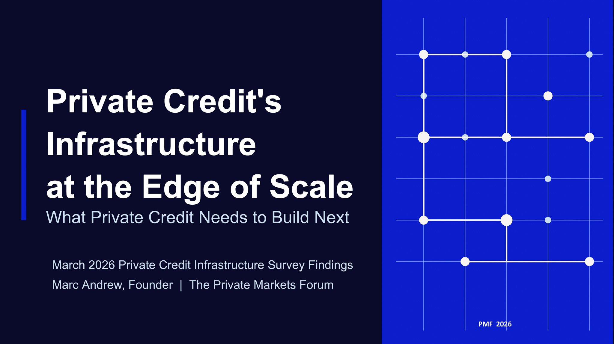2.8 out of 5: Private Credit's Verdict on Its Own Infrastructure