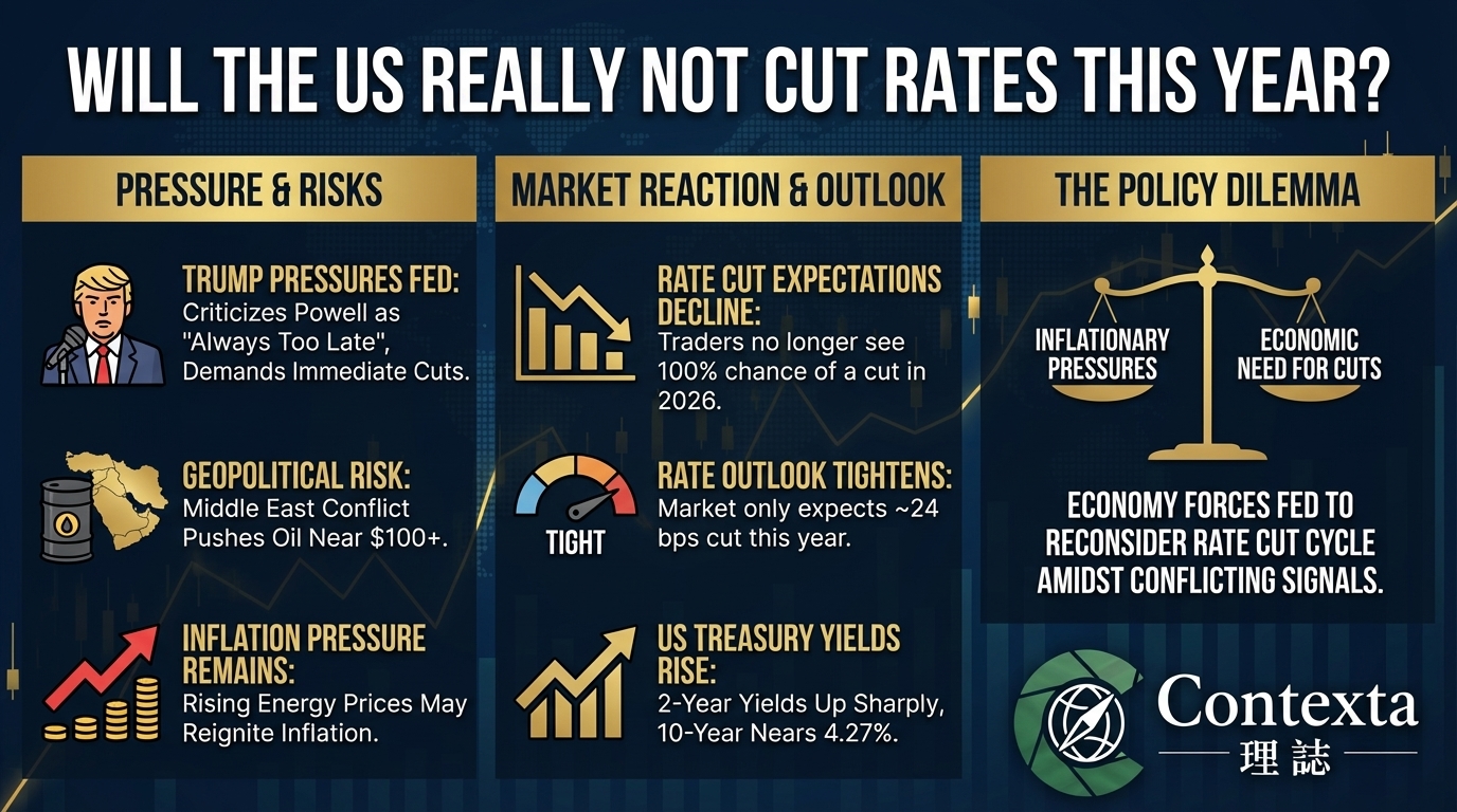 Is the U.S. really not going to cut rates this year?