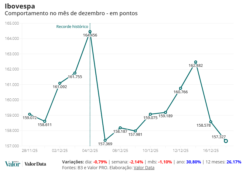Café com seu dinheiro: 18/12/2025
