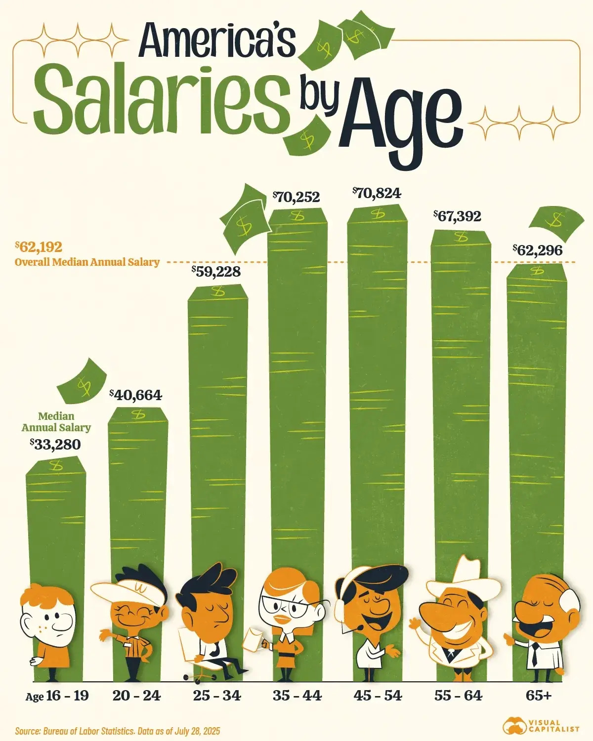  Earning a Six-Figure Income? Read This.