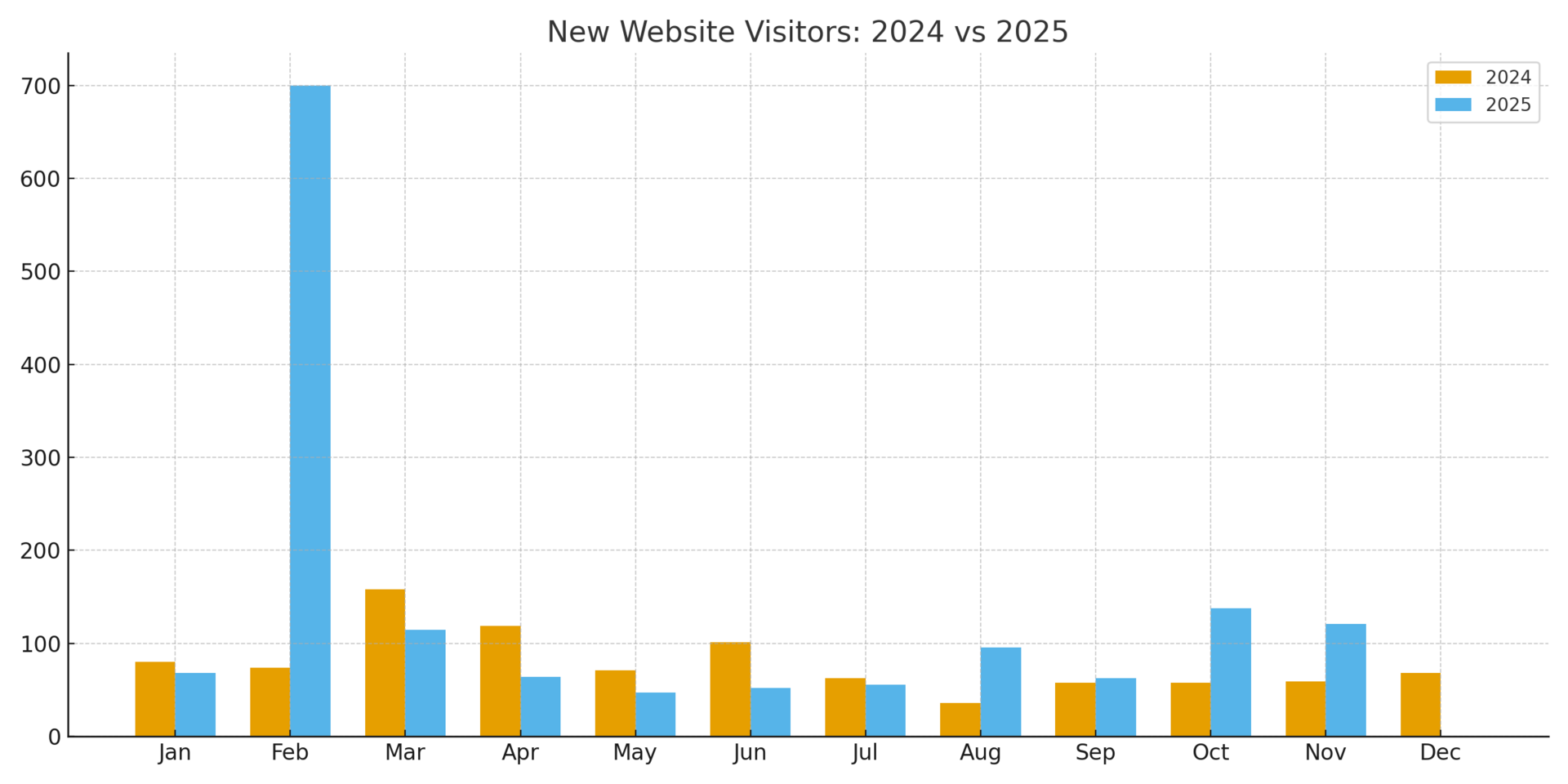 12/26/2025 iEthereum Commodity Technical Brief