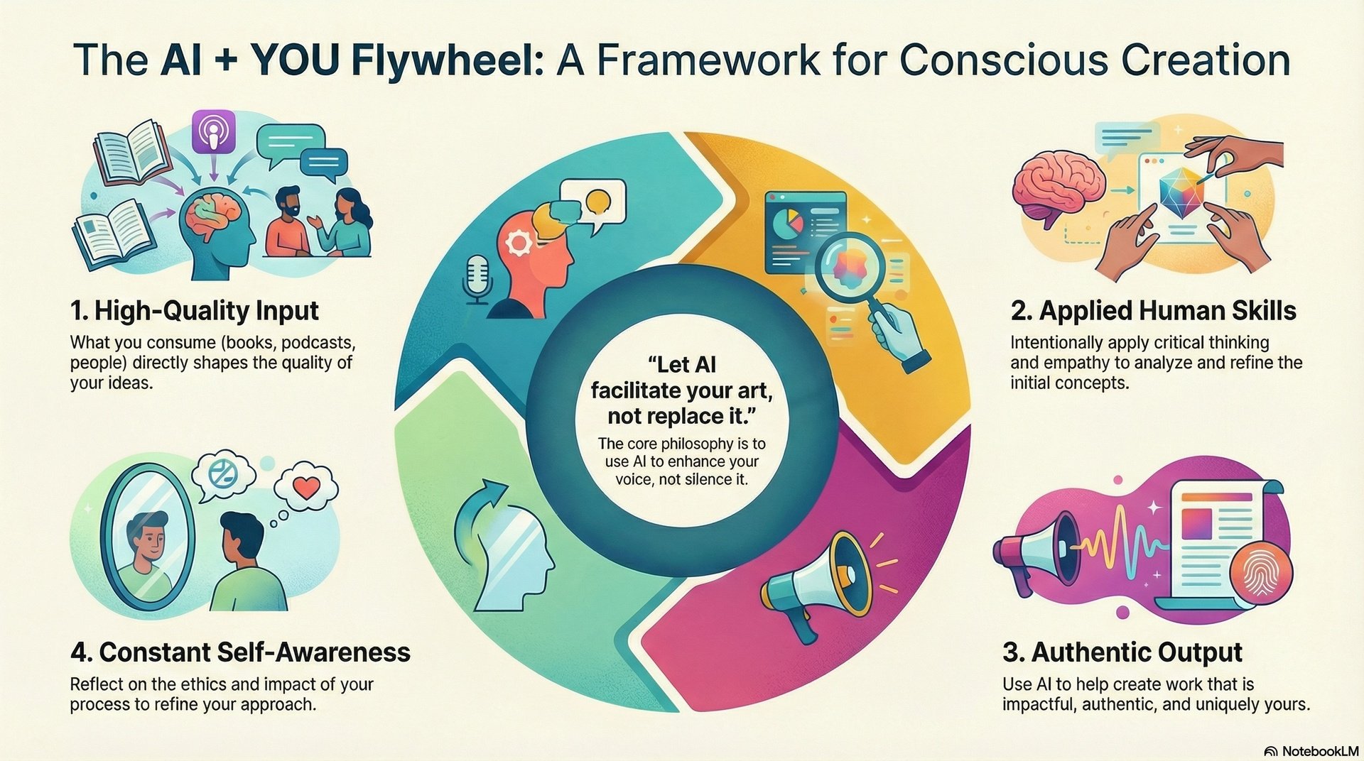 My (current) perspective on AI