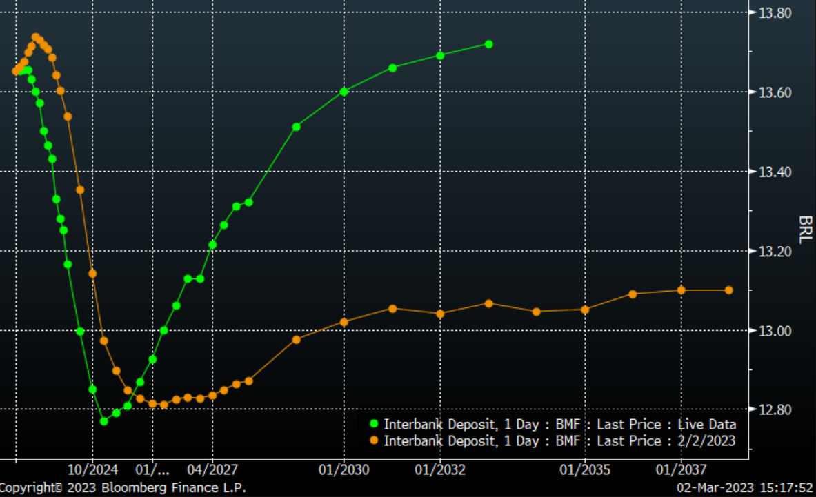 Café com seu dinheiro: 28/10/2025
