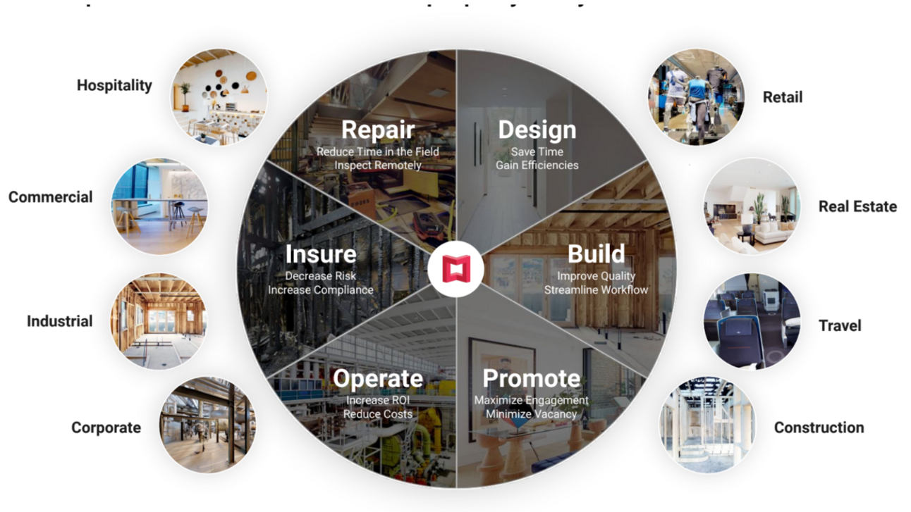 Matterport: Dein Schlüssel zur Immobilien-Evolution