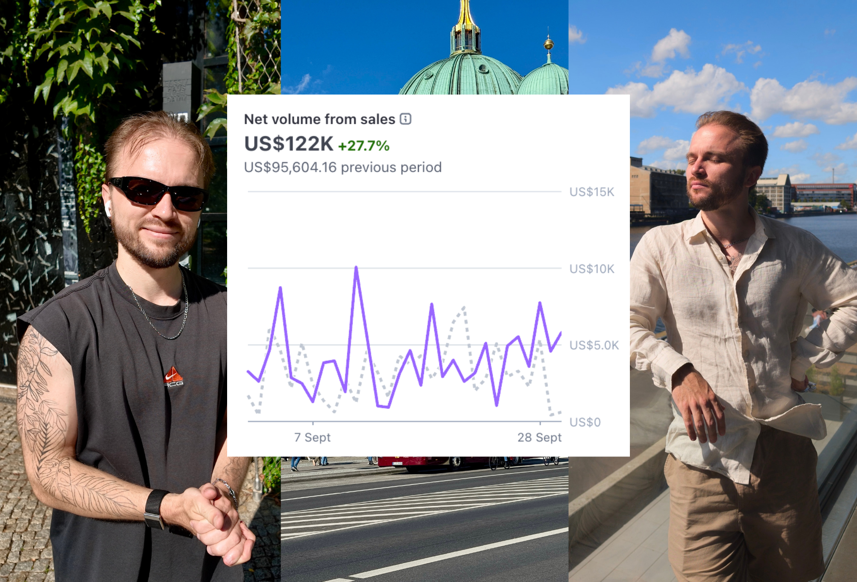 My startup made $122K, added $12K MRR, and got 211,707 YouTube views in September